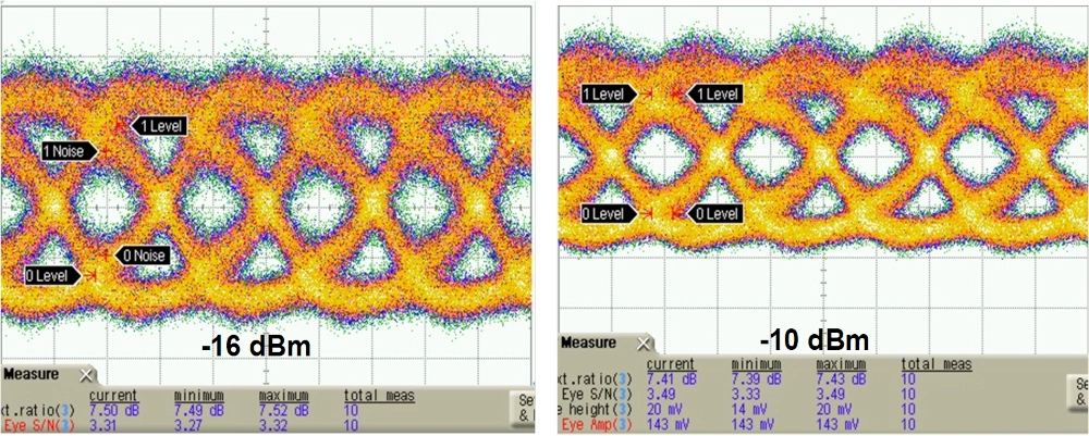 Two measurements in dBm