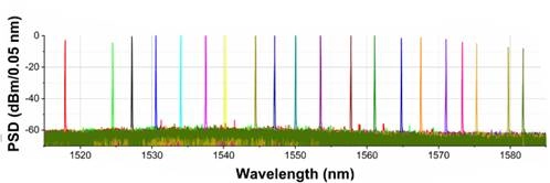 A graphic showing the tunability